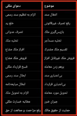 وکیل ملکی | بهترین وکیل ملکی برای دعاوی و پرونده‌های ملکی + مشاوره تخصصی