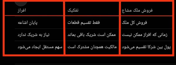 افراز ملک مشاع