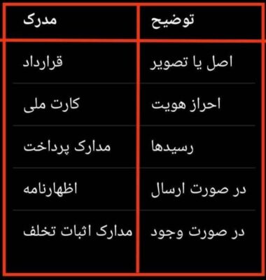 مدارک لازم جهت فسخ قرارداد ملکی