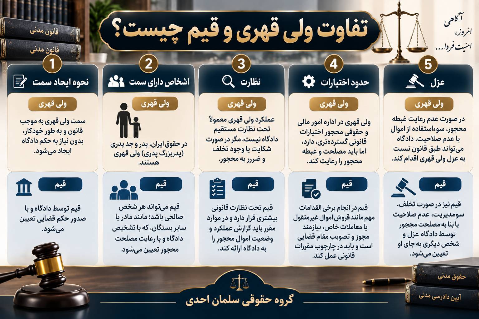 ولی قهری و قیم
