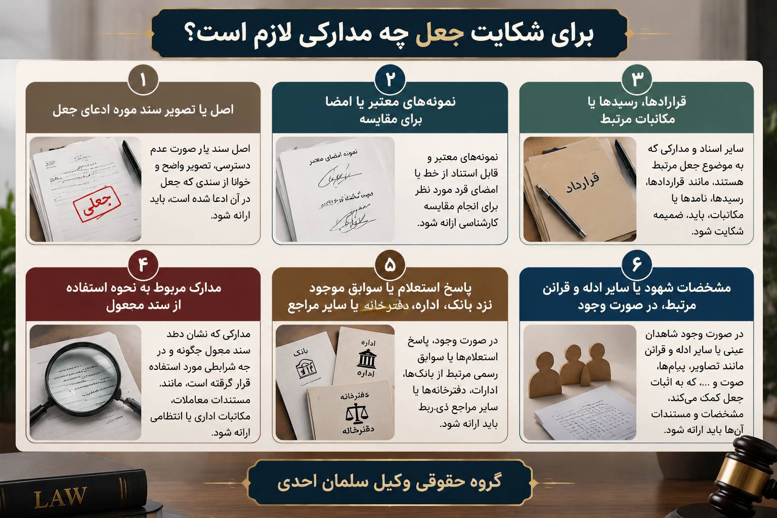 جرم جعل و استفاده از سند مجعول
