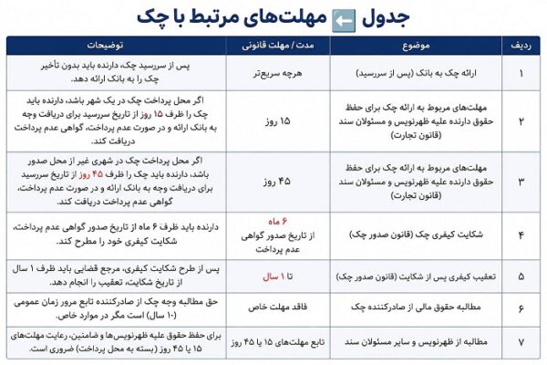 مطالبه وجه چک