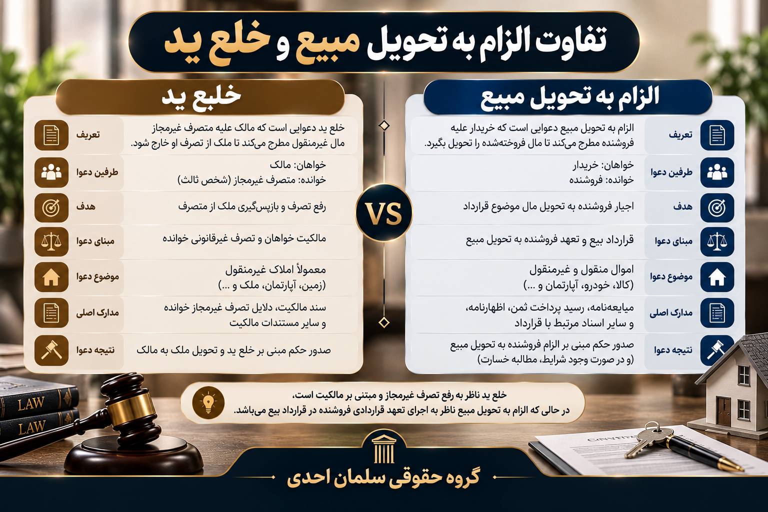 الزام به تحویل مبیع