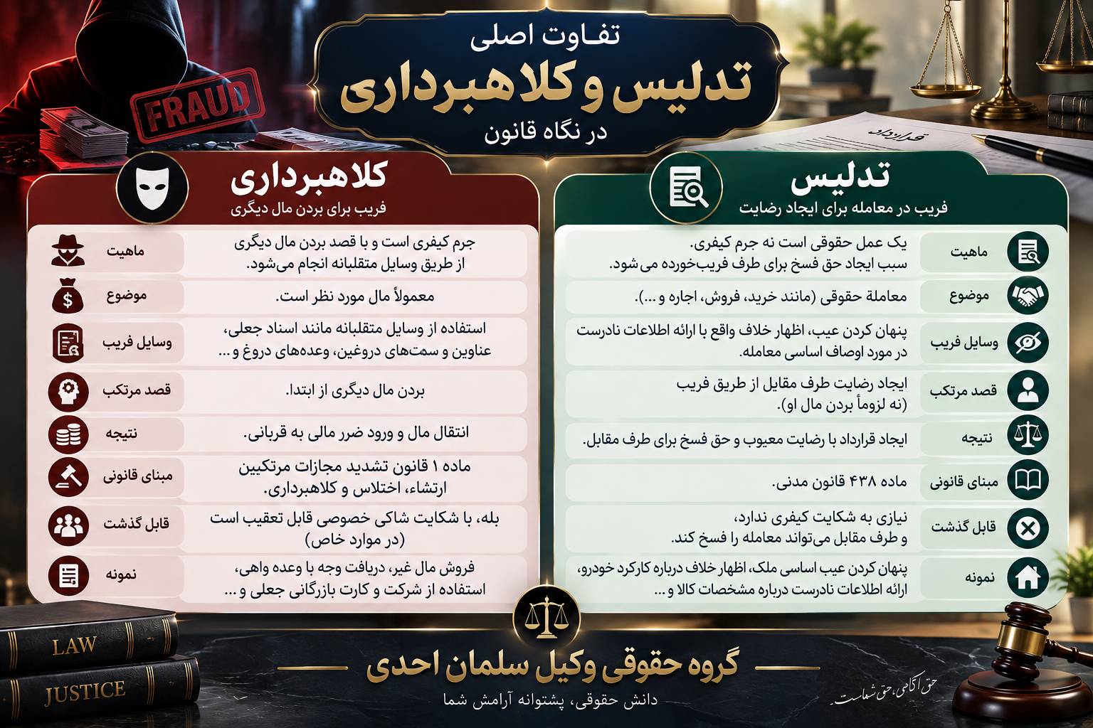 خیار تدلیس