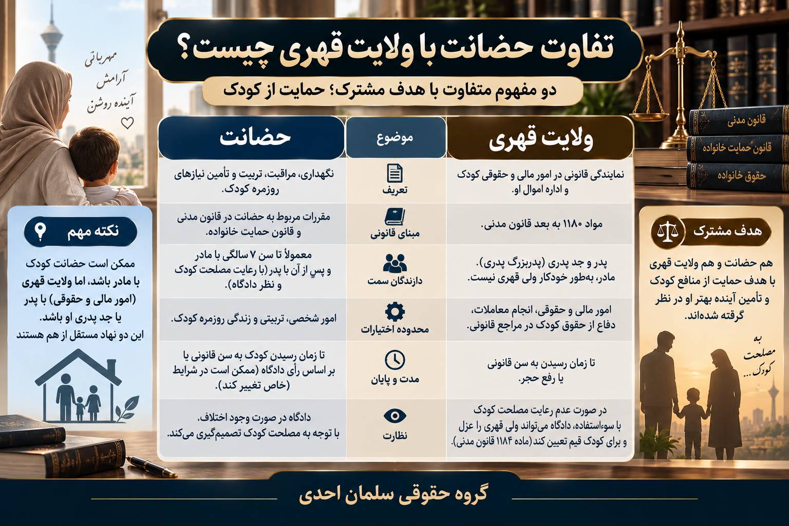 ولی قهری و قیم