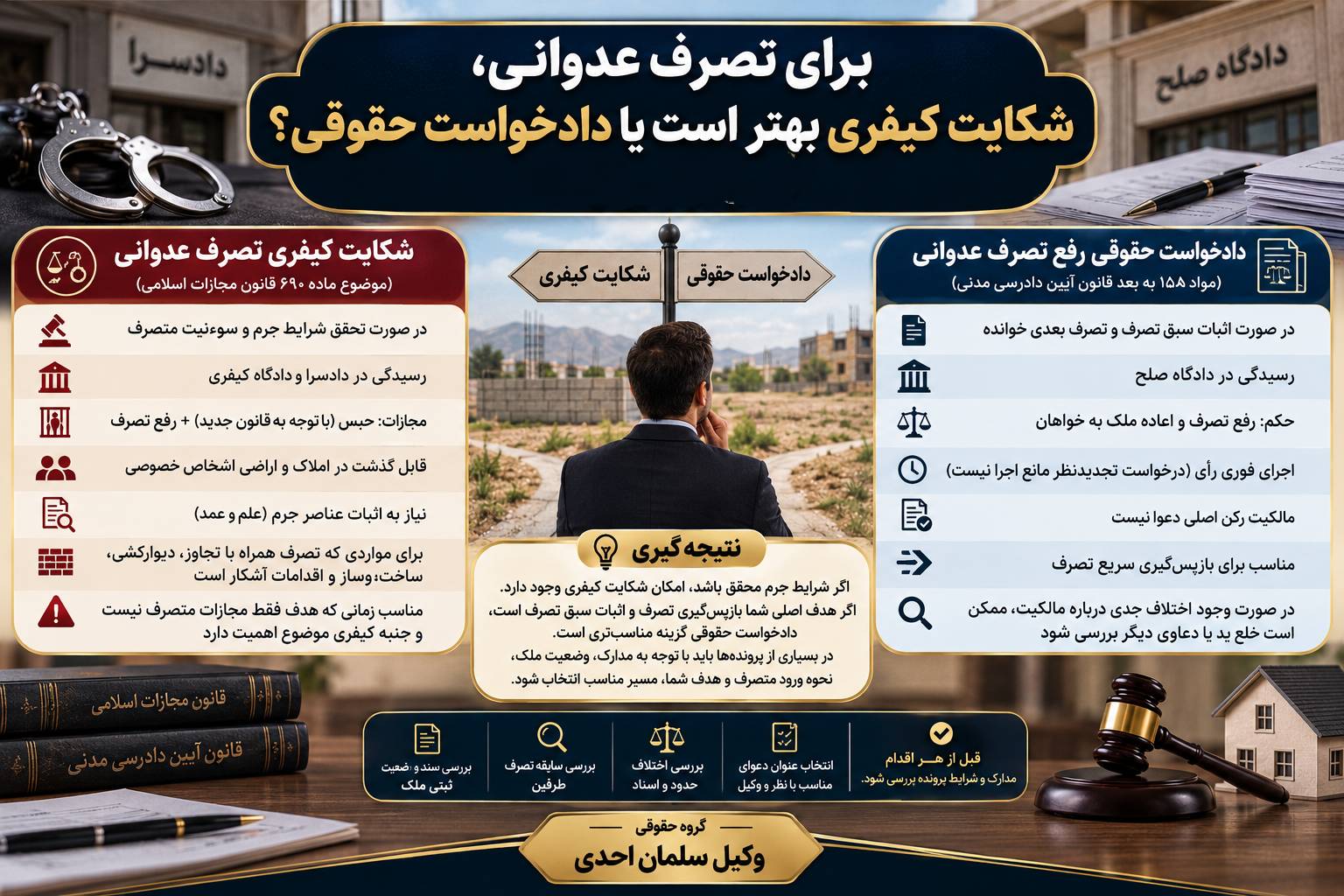 تصرف عدوانی حقوقی و کیفری