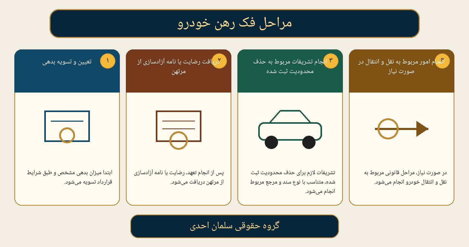 فک رهن