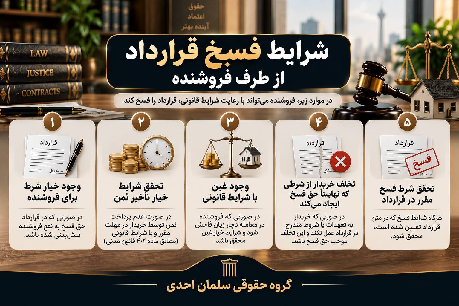 فسخ قرارداد