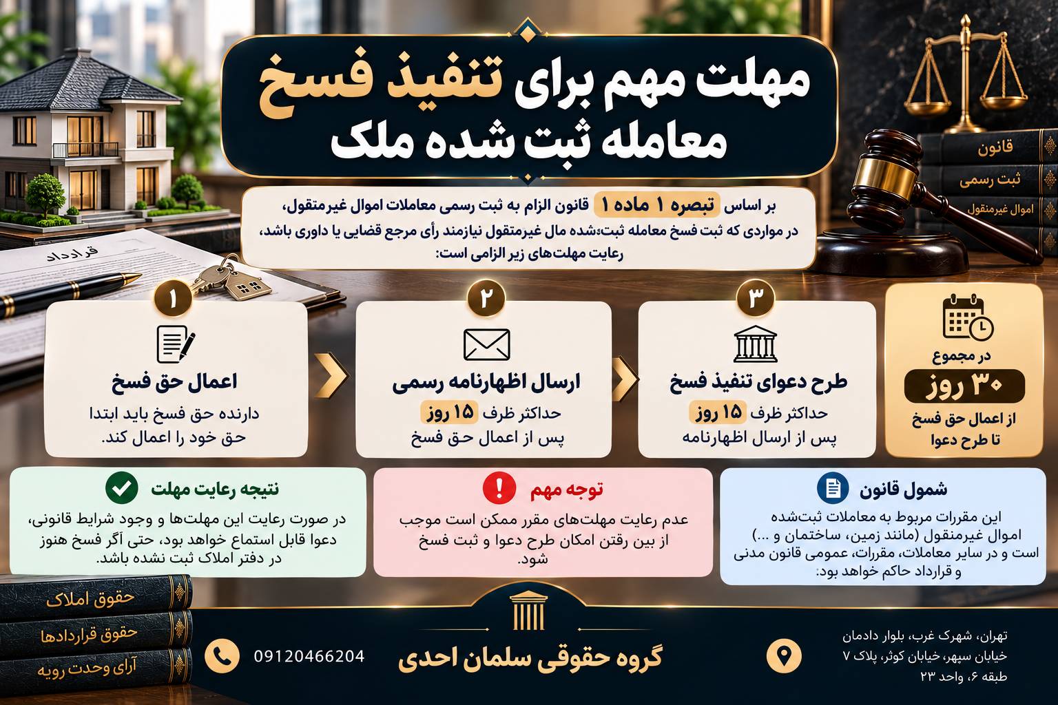 فسخ قرارداد