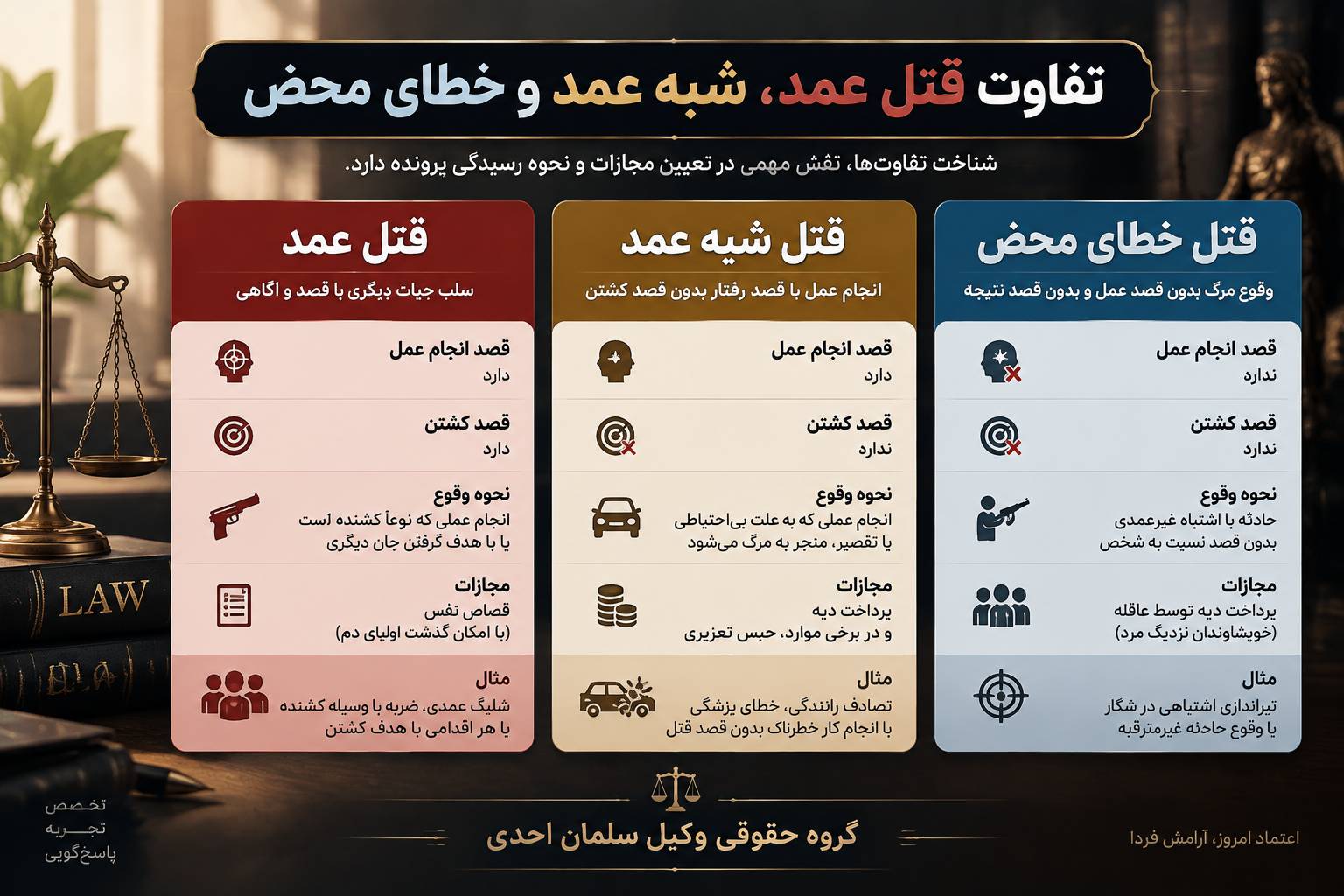 جرم قتل