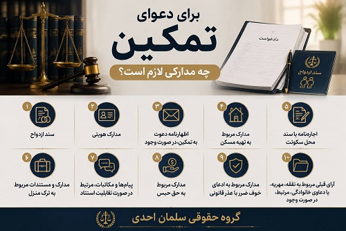 تمکین