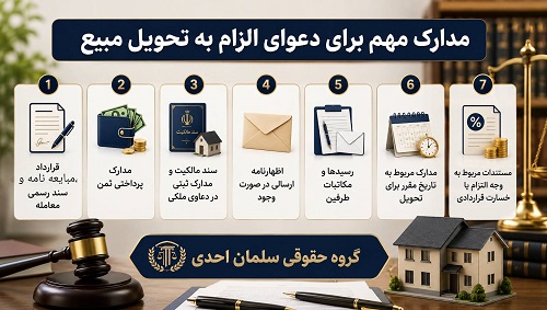 الزام به تحویل مال فروخته شده (مبیع)