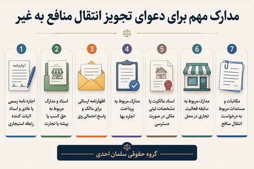 دعوای تجویز انتقال منافع به غیر