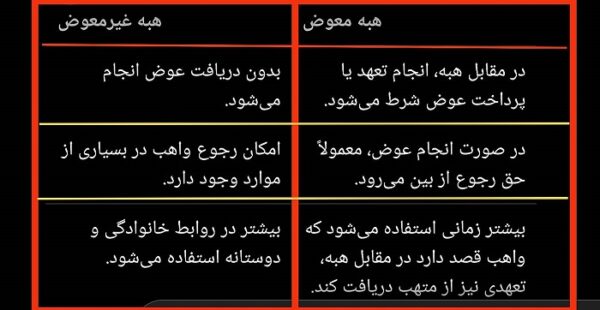 هبه