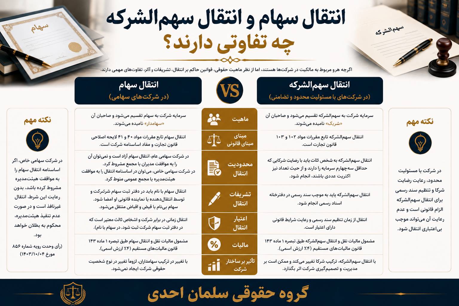 نحوه انتقال سهام در شرکت های سهامی