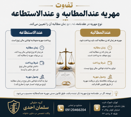 مطالبه مهریه