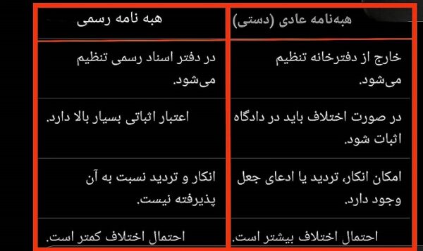 هبه