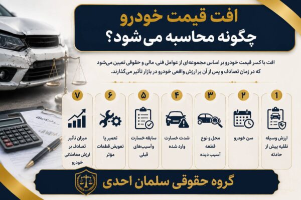 افت قیمت خودرو در تصادفات