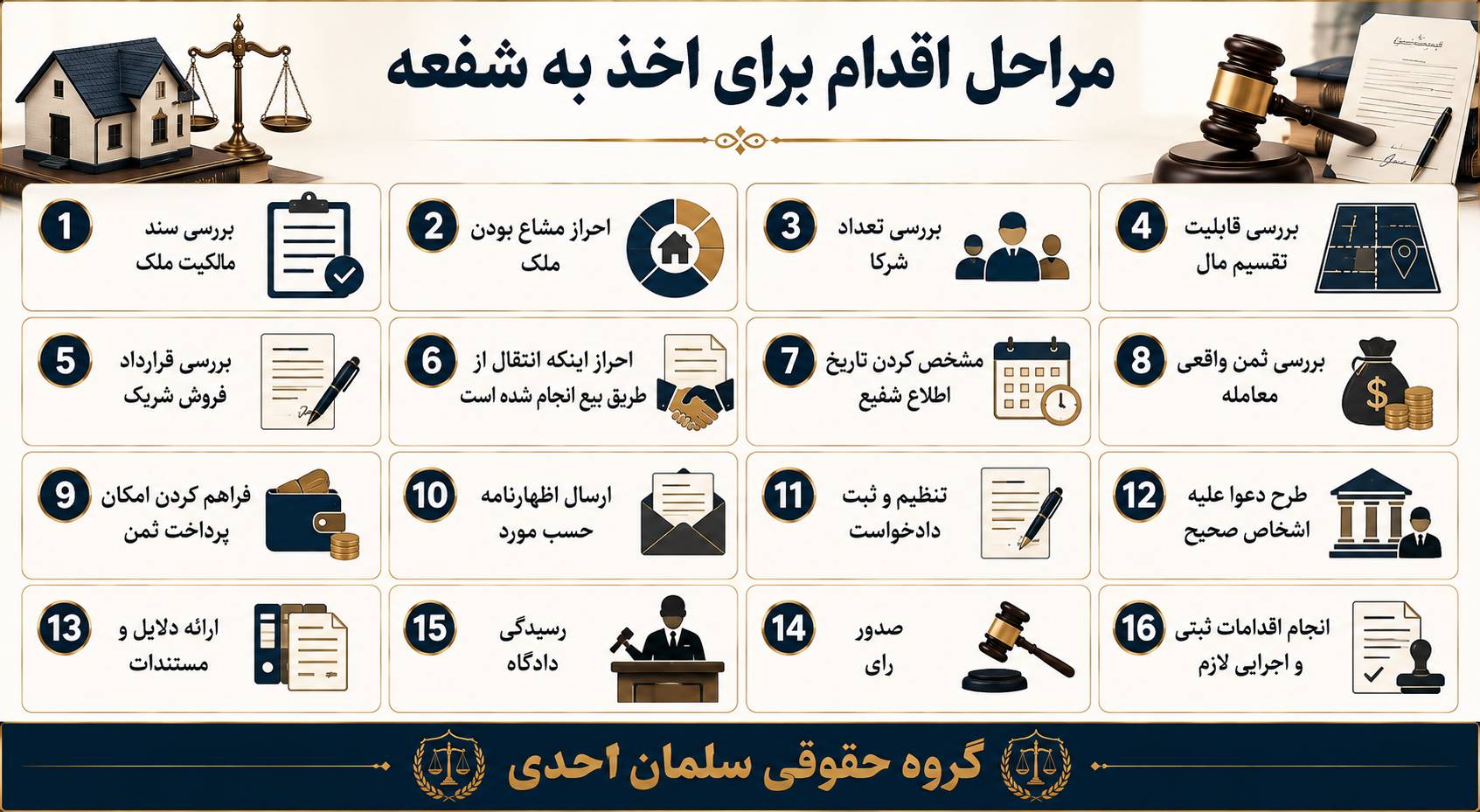 حق شفعه