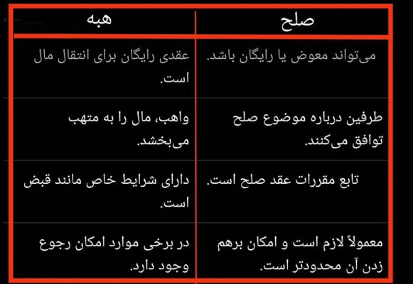 هبه