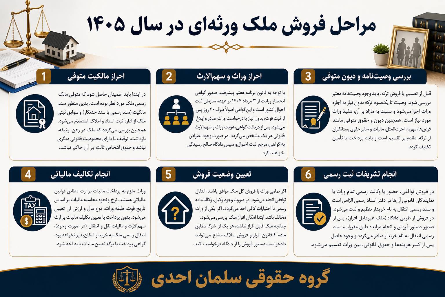شرایط فروش املاک ورثه ای
