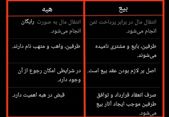 هبه