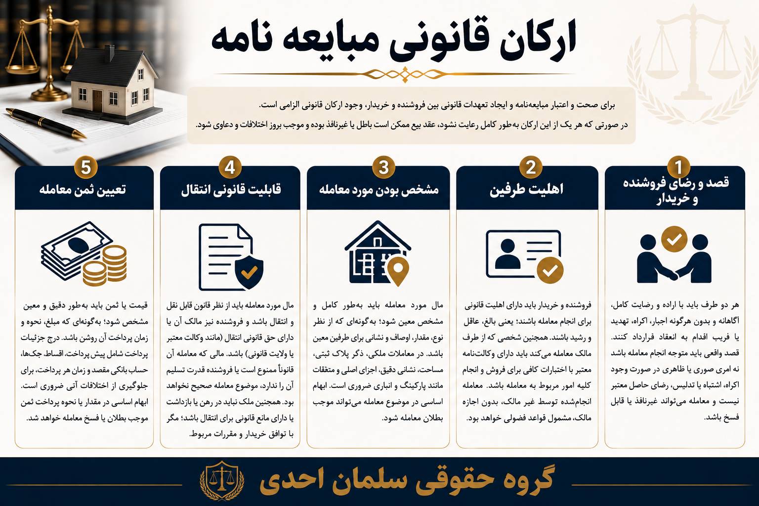 ارکان قانونی مبایعه نامه و اهمیت آن در معاملات بانکی