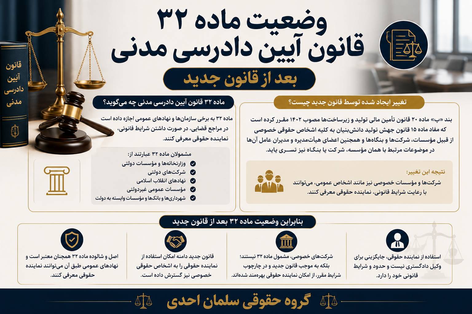 تغییرات اخیر در قوانین نمایندگی حقوقی شرکت ها