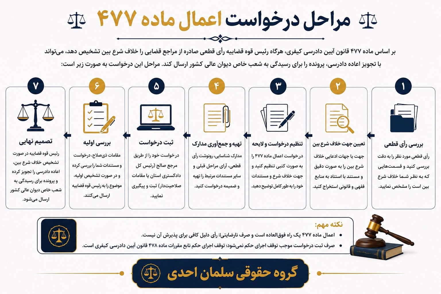 مهلت درخواست اعمال ماده 477