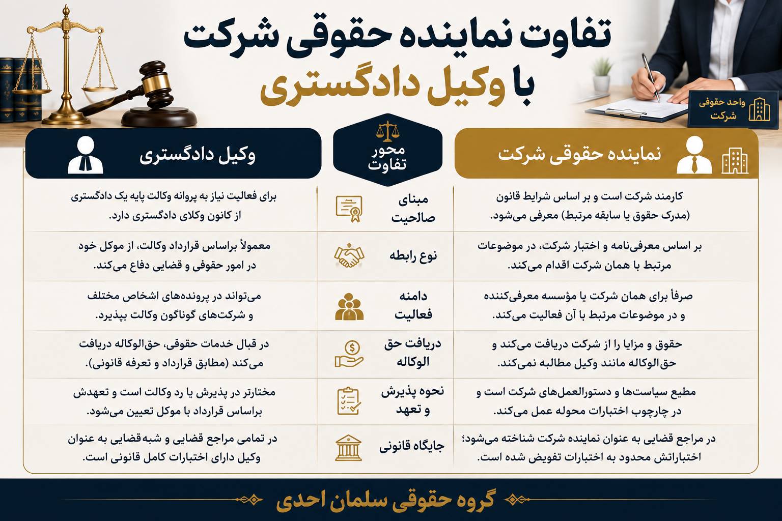 تغییرات اخیر در قوانین نمایندگی حقوقی شرکت ها