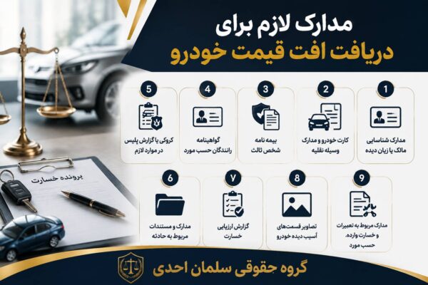 افت قیمت خودرو در تصادفات
