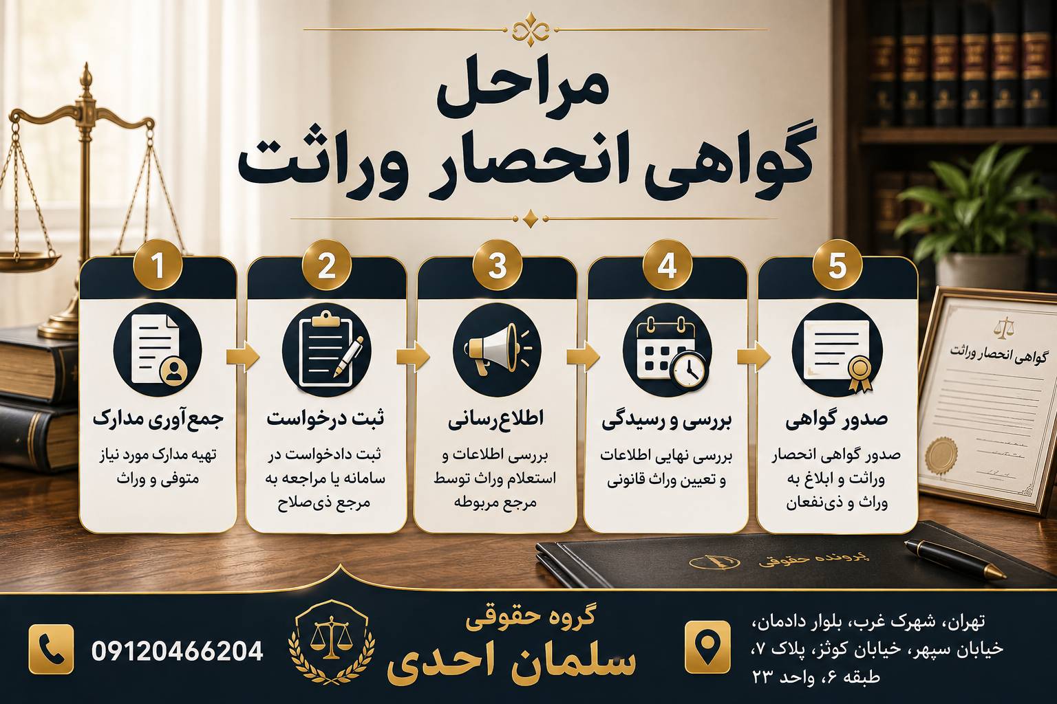 مراحل گواهی انحصار وراثت