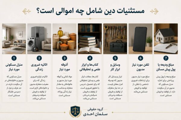 مستثنیات دین
