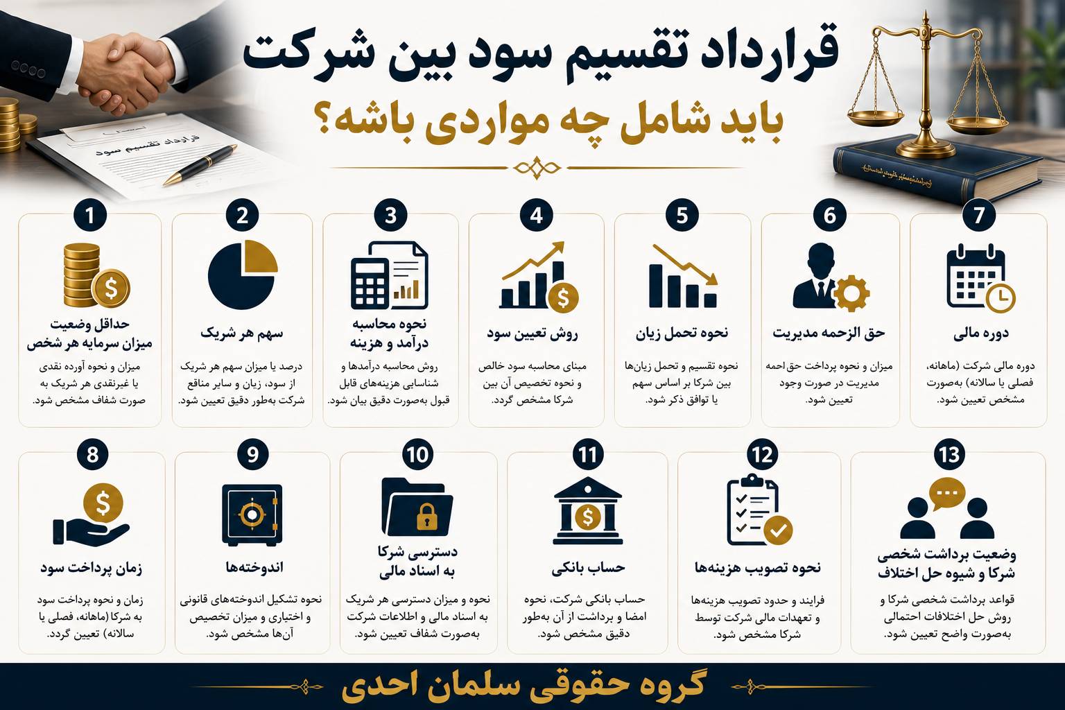 نحوه تقسیم سود و زیان بین شرکا در شرکت ها