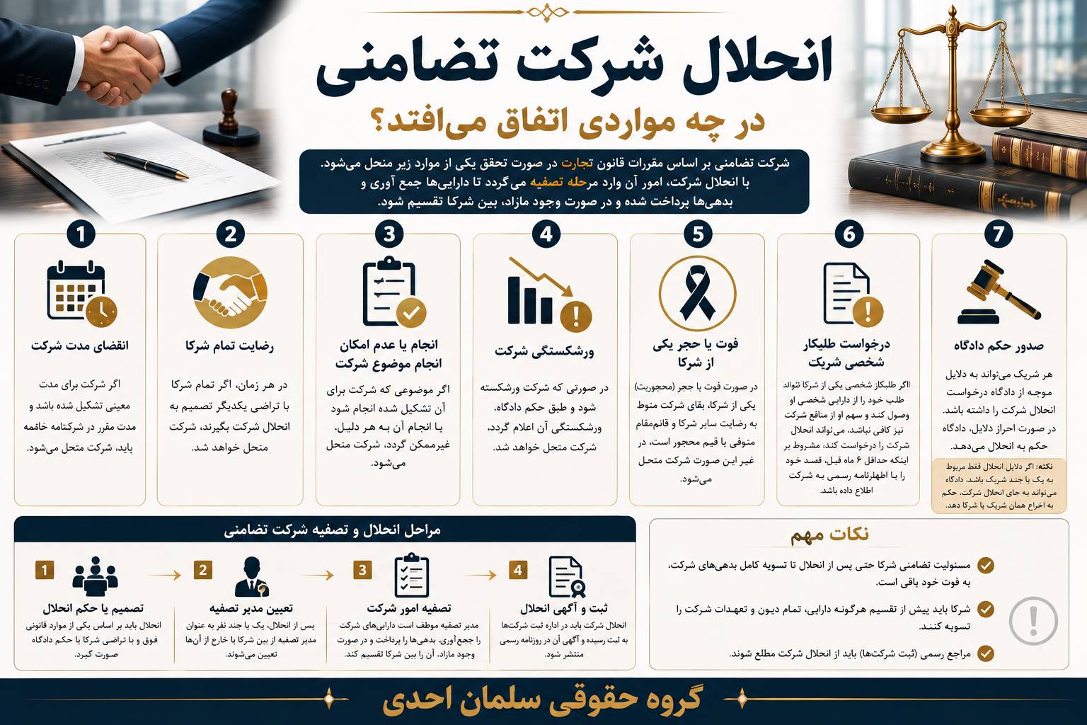 مسئولیت شرکا در شرکت های تضامنی و نحوه انحلال آن