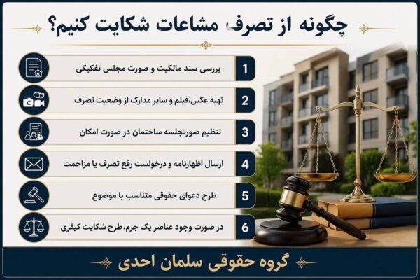 مشاعات ساختمان