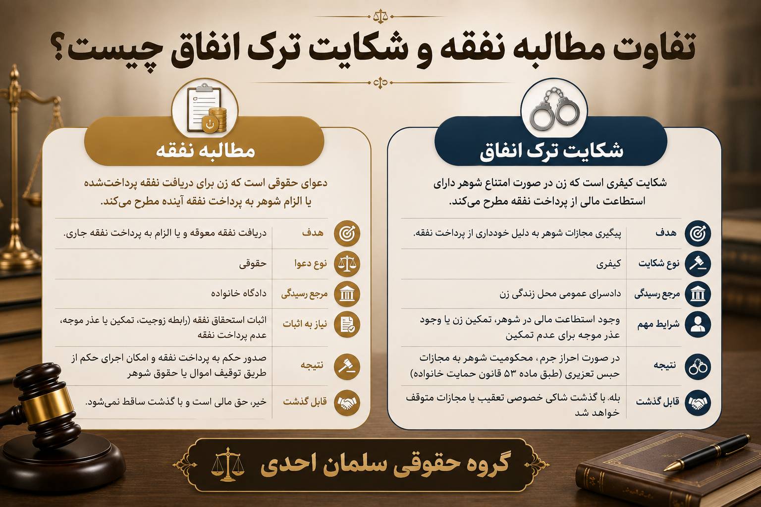 مطالبه نفقه