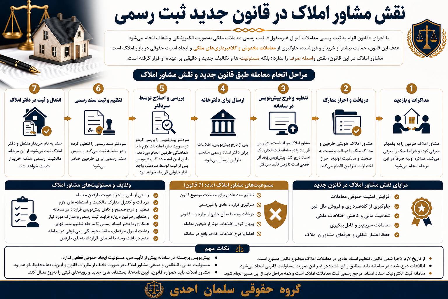 ارکان قانونی مبایعه نامه و اهمیت آن در معاملات بانکی