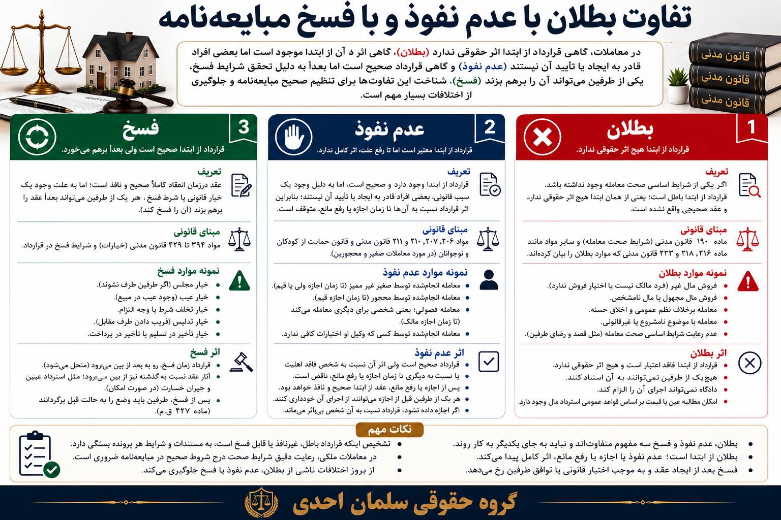 ارکان قانونی مبایعه نامه و اهمیت آن در معاملات بانکی