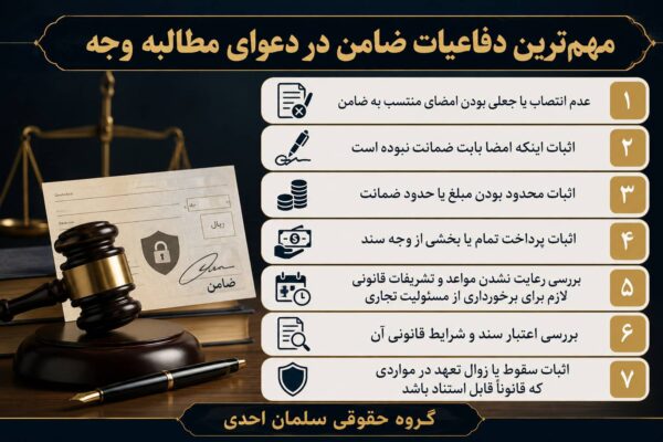 مسئولیت ضامن در اسناد تجاری