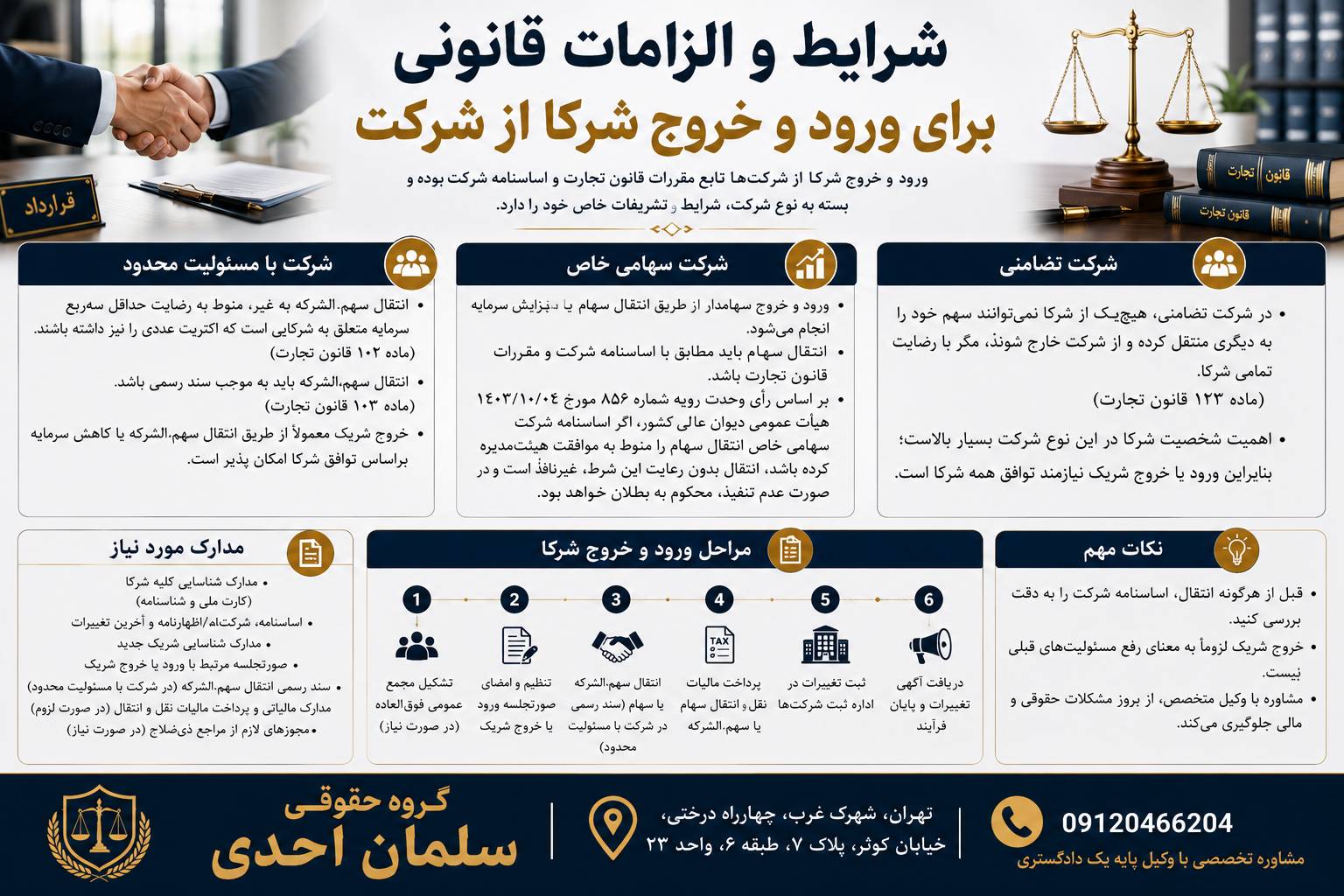 شرایط و الزامات قانونی برای ورود و خروج شرکا از شرکت