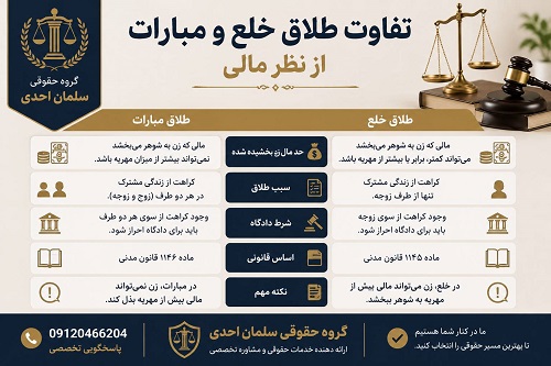 طلاق از سمت زوجه