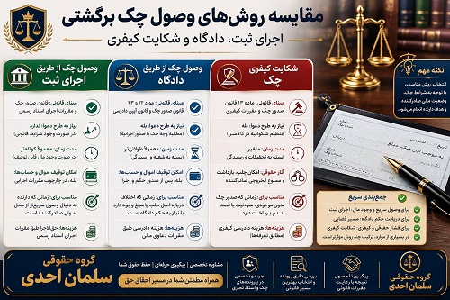 وصول چک از طریق اجرای ثبت
