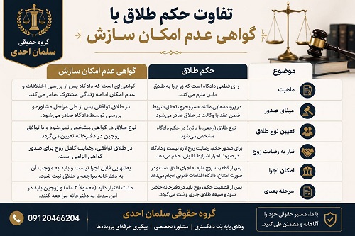 طلاق از سمت زوجه
