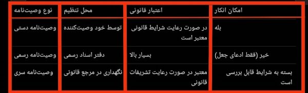 وصیت نامه دستی