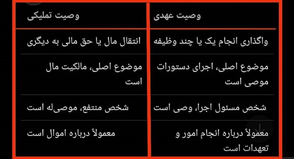 وصیت نامه دستی