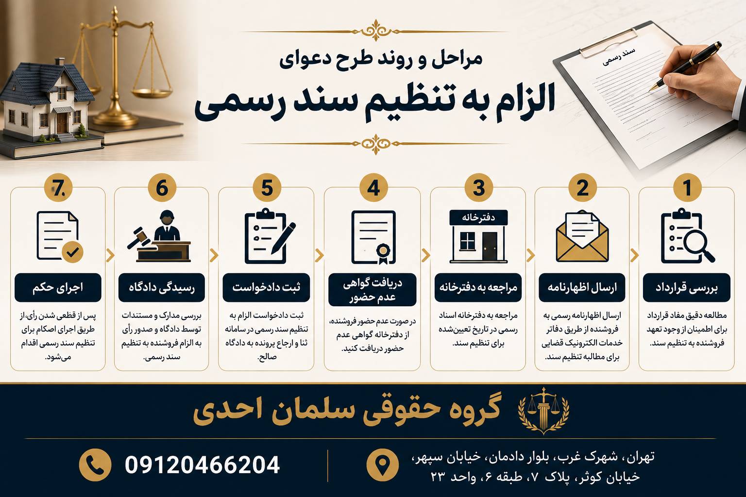 الزام به تنظیم سند رسمی