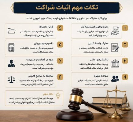اثبات شراکت