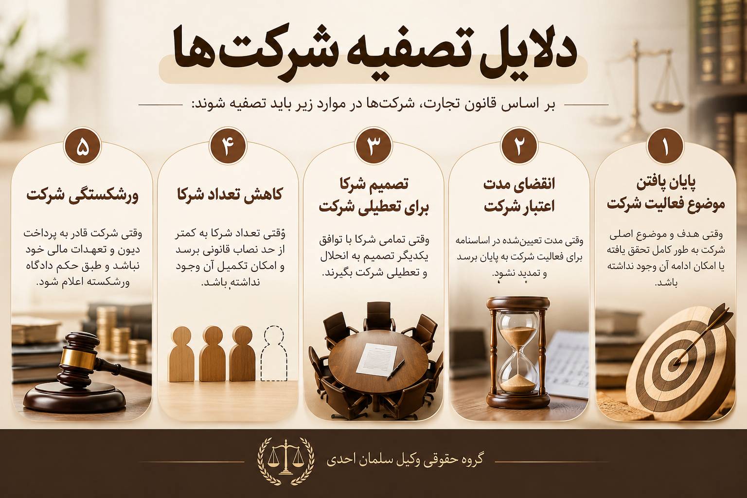 تصفیه شرکت ها