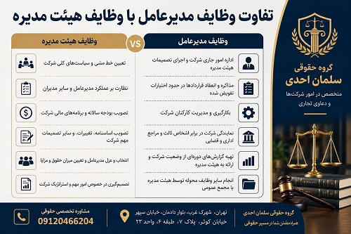 مسئولیت مدیران شرکت ها